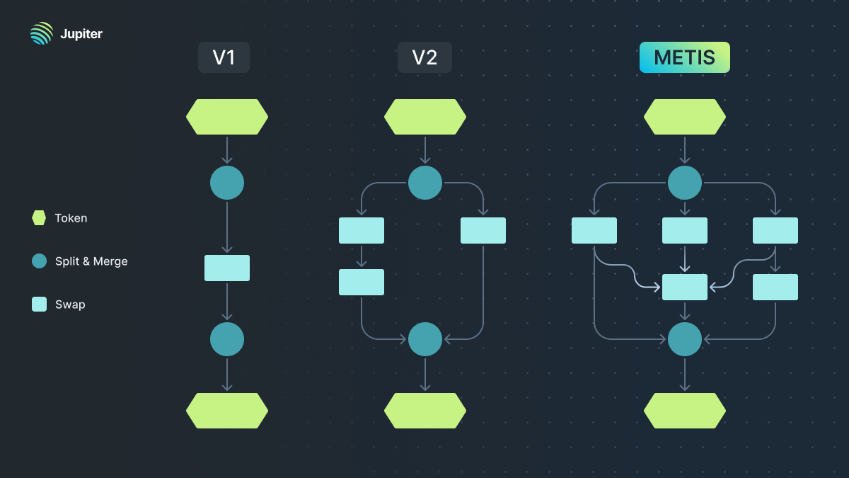 Metis Routing Engine